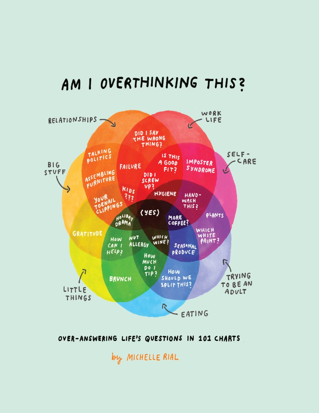 Cover of Am I Overthinking This?