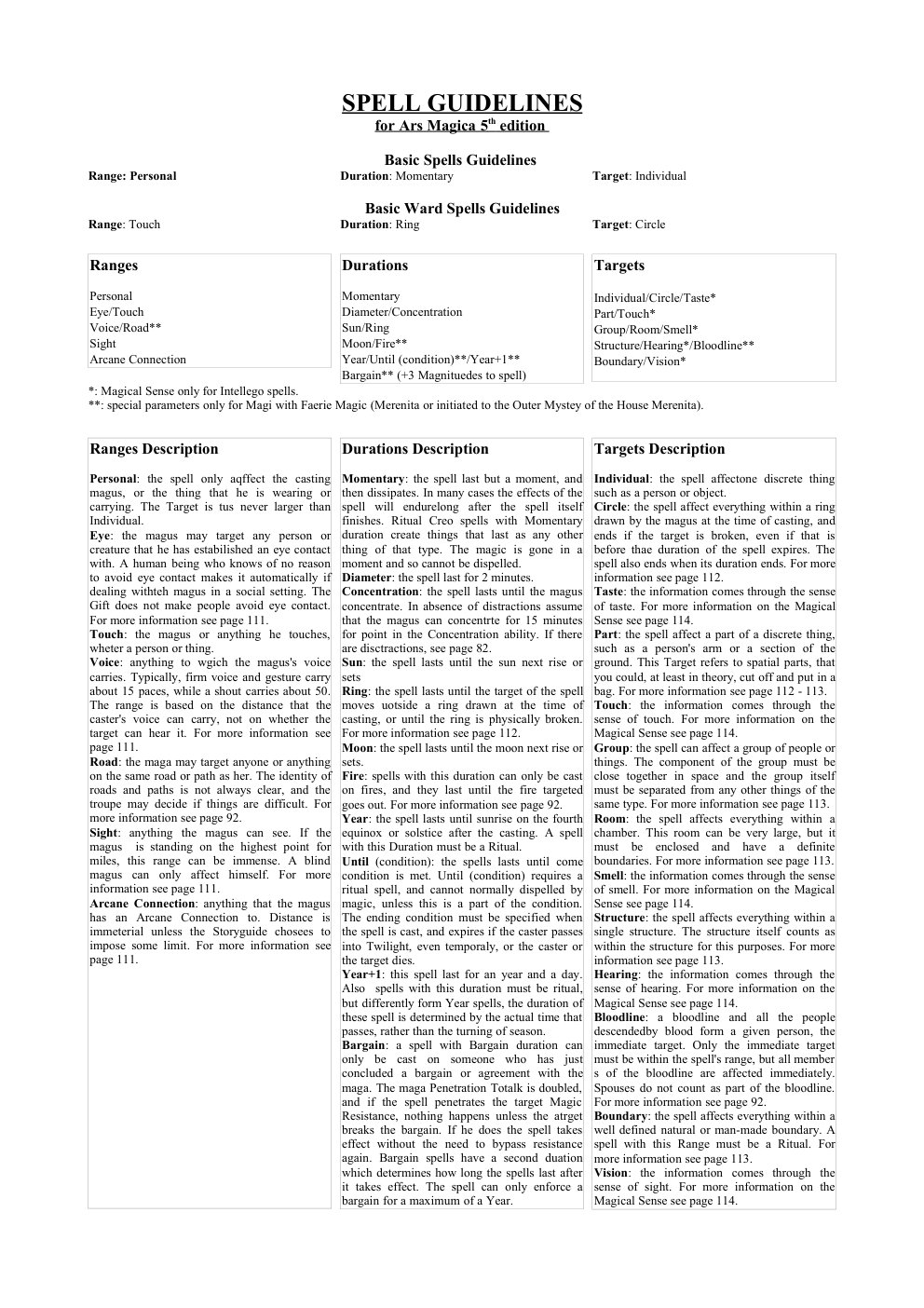 Cover of SPELL GUIDELINES