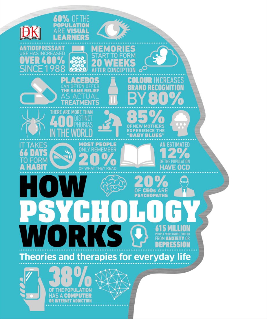 Cover of How Psychology Works